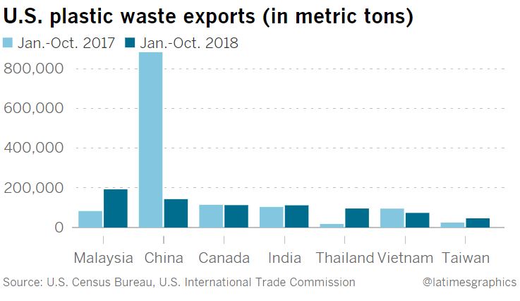 plastic-waste-exports-US