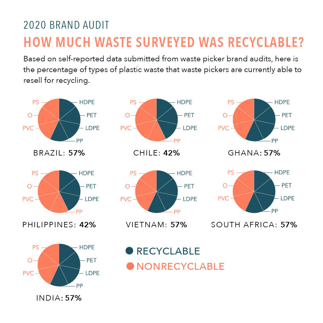 3 Types Of Brand Audits