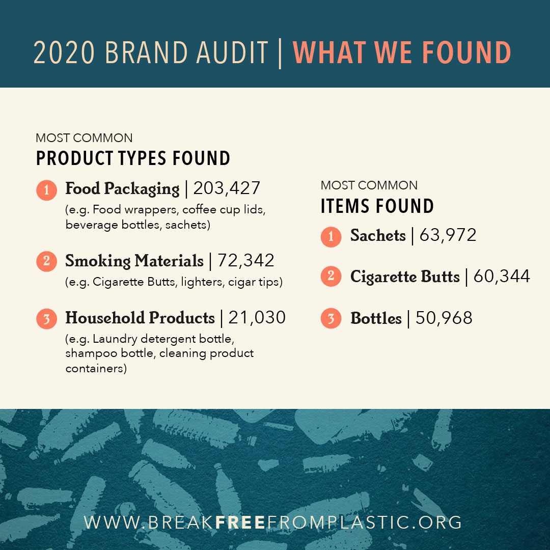 3 Types Of Brand Audits